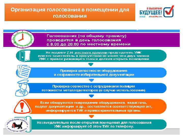 Организация голосования в помещении для голосования 