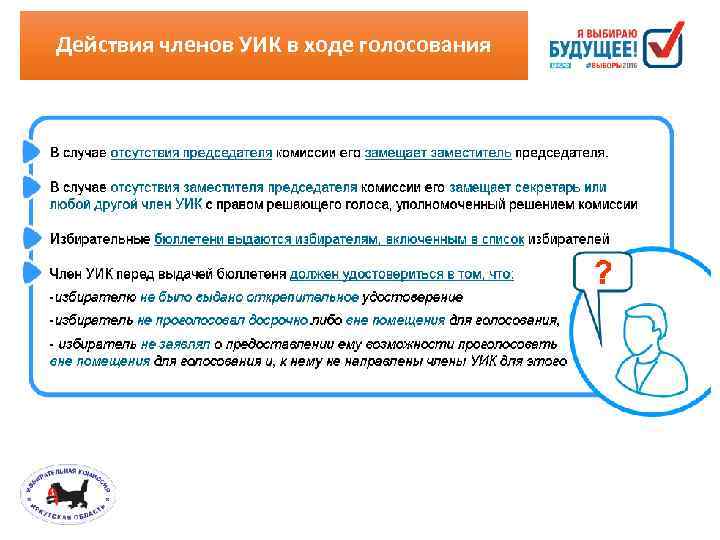Действия членов УИК в ходе голосования 