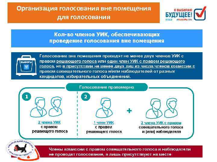 Организация голосования вне помещения для голосования 