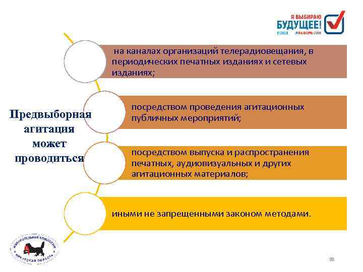 на каналах организаций телерадиовещания, в периодических печатных изданиях и сетевых изданиях; Предвыборная агитация может