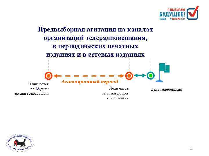 Предвыборная агитация на каналах организаций телерадиовещания, в периодических печатных изданиях и в сетевых изданиях
