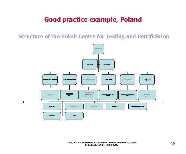 Good practice example, Poland Structure of the Polish Centre for Testing and Certification D-General