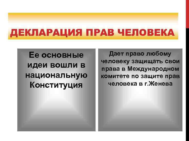 ДЕКЛАРАЦИЯ ПРАВ ЧЕЛОВЕКА Ее основные идеи вошли в национальную Конституция Дает право любому человеку