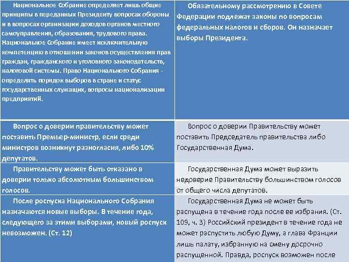 Национальное Собрание определяет лишь общие Обязательному рассмотрению в Совете принципы в переданных Президенту вопросах