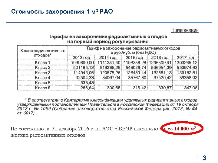 Стоимость захоронения 1 м 3 РАО По состоянию на 31 декабря 2016 г. на