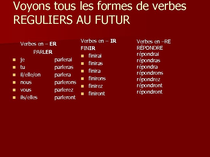 Voyons tous les formes de verbes REGULIERS AU FUTUR Verbes en – IR FINIR
