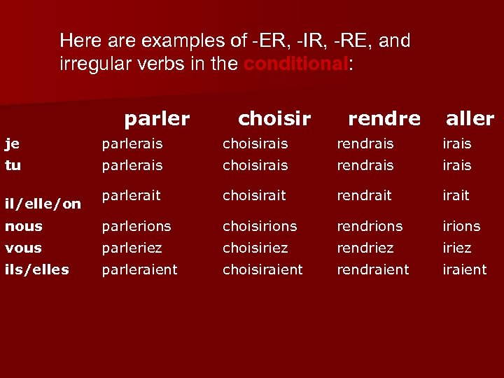 Here are examples of -ER, -IR, -RE, and irregular verbs in the conditional: parler