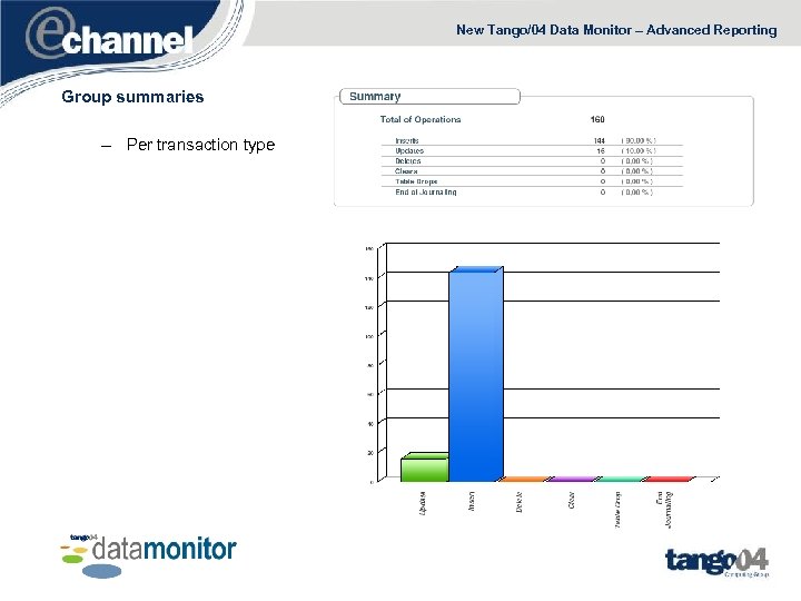 New Tango/04 Data Monitor – Advanced Reporting Group summaries – Per transaction type 