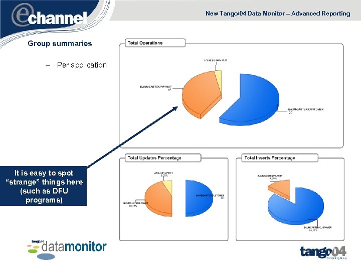 New Tango/04 Data Monitor – Advanced Reporting Group summaries – Per application It is