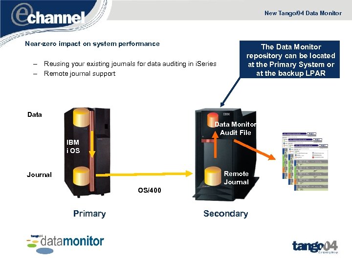 New Tango/04 Data Monitor Near-zero impact on system performance – Reusing your existing journals