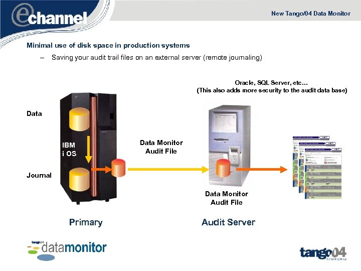 New Tango/04 Data Monitor Minimal use of disk space in production systems – Saving