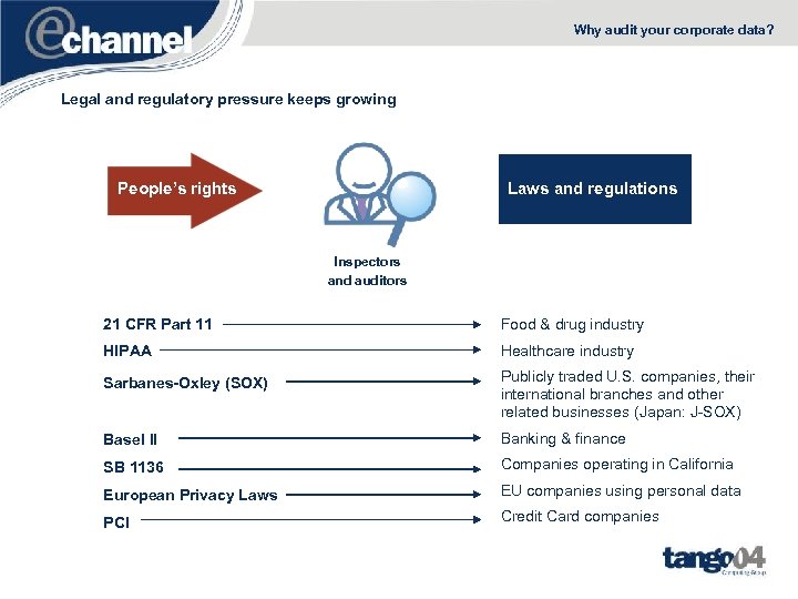 Why audit your corporate data? Legal and regulatory pressure keeps growing People’s rights Laws