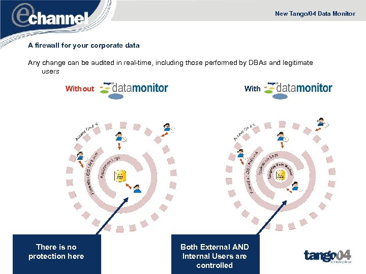 New Tango/04 Data Monitor A firewall for your corporate data Any change can be