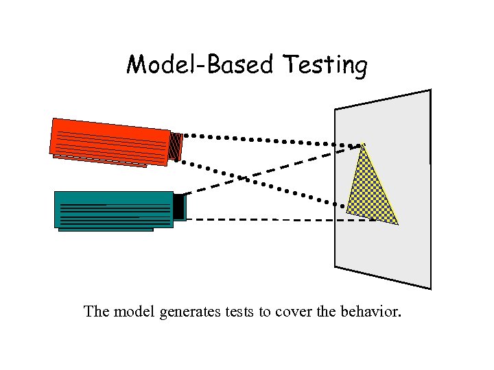 Model-Based Testing The model generates tests to cover the behavior. 