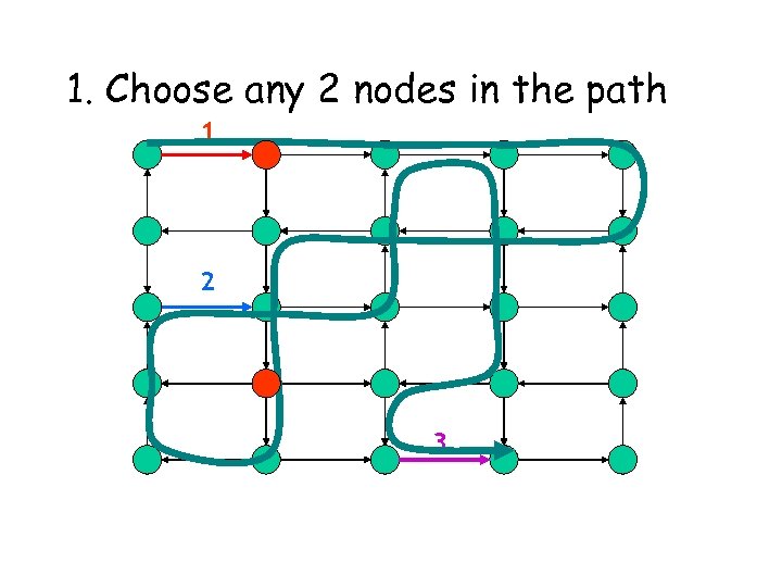 1. Choose any 2 nodes in the path 1 2 3 