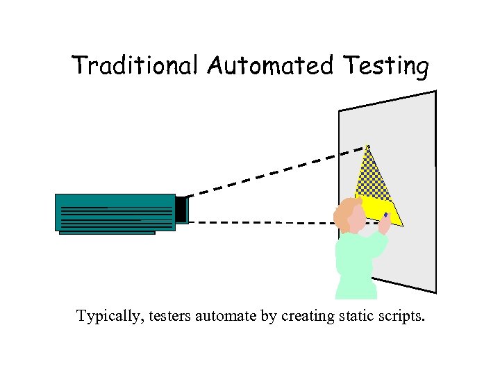 Traditional Automated Testing Typically, testers automate by creating static scripts. 