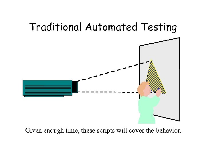Traditional Automated Testing Given enough time, these scripts will cover the behavior. 