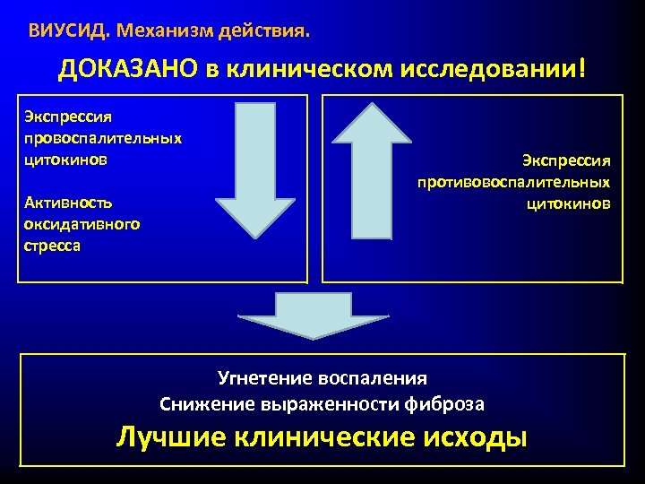 Клинические доказательства. Провоспалительных цитокинов. Противопоказания к цитокиновой терапии. Оксидативная терапия OPL.