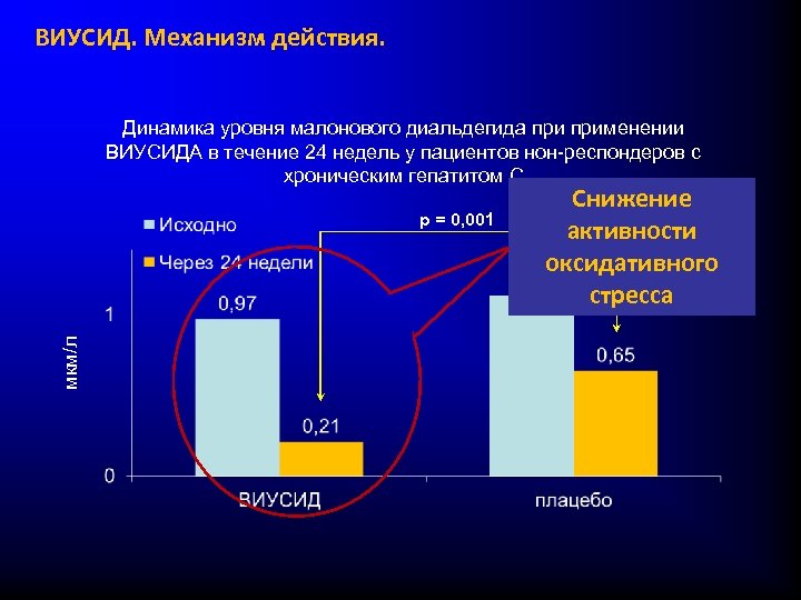 Уровни динамиков