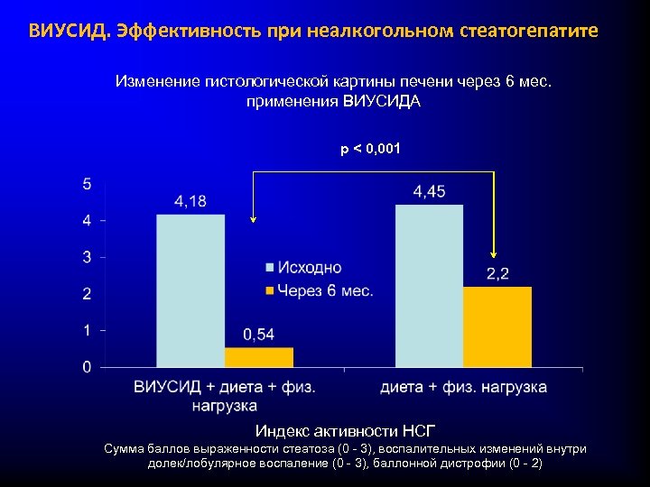 Стеатогепатит степени активности