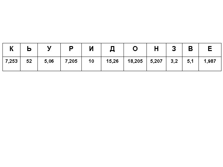 К Ь У Р И Д О Н З В Е 7, 253 52