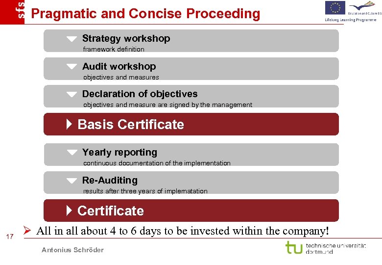 Pragmatic and Concise Proceeding Strategy workshop framework definition Audit workshop objectives and measures Declaration