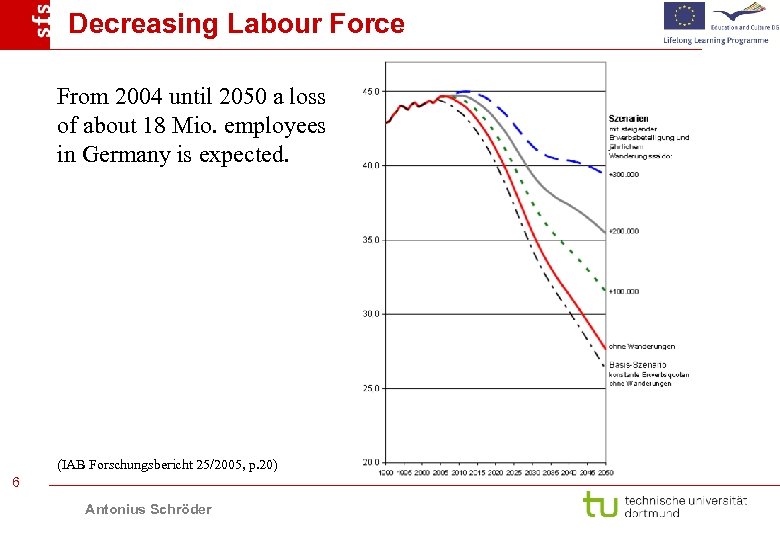 Decreasing Labour Force From 2004 until 2050 a loss of about 18 Mio. employees