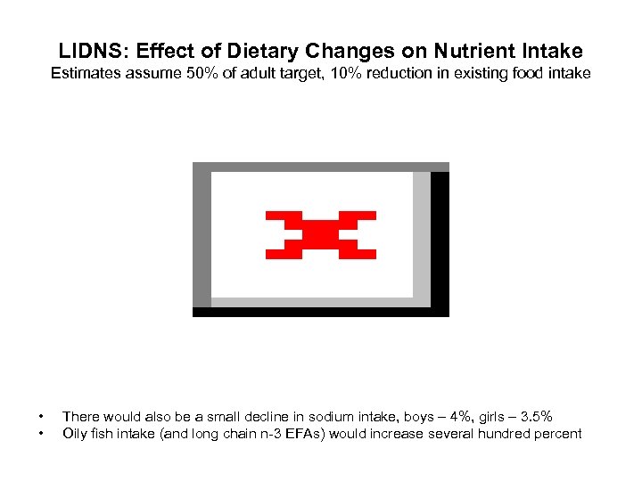 LIDNS: Effect of Dietary Changes on Nutrient Intake Estimates assume 50% of adult target,
