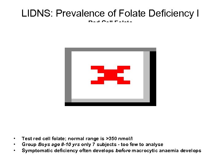 LIDNS: Prevalence of Folate Deficiency I Red Cell Folate • • • Test red
