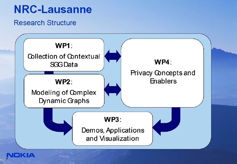 NRC-Lausanne Research Structure 6 