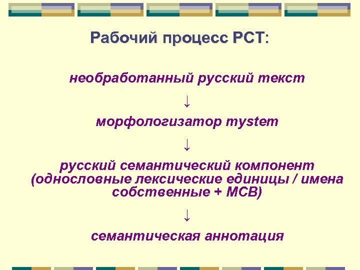 Рабочий процесс РСТ: необработанный русский текст ↓ морфологизатор mystem ↓ русский семантический компонент (однословные