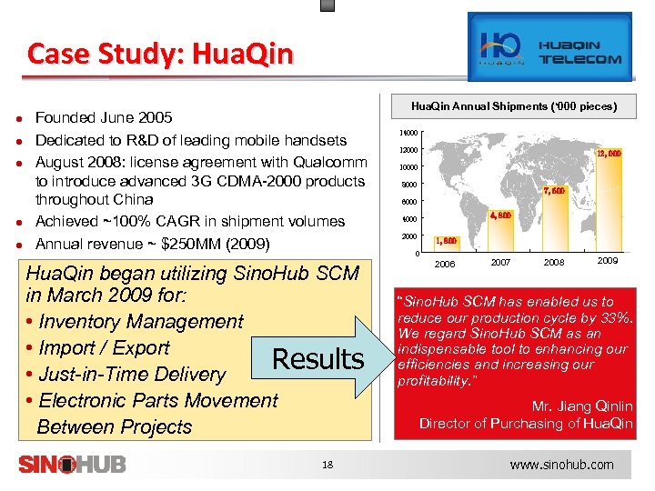 Case Study: Hua. Qin Annual Shipments (‘ 000 pieces) ● Founded June 2005 ●