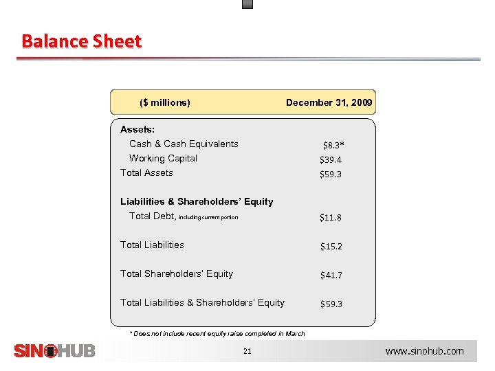 Balance Sheet ($ millions) December 31, 2009 Assets: Cash & Cash Equivalents $8. 3*