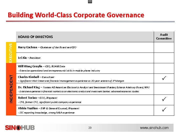 Building World-Class Corporate Governance Audit Committee EXECUTIVE BOARD OF DIRECTORS Harry Cochran – Chairman