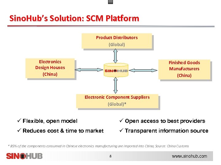 Sino. Hub’s Solution: SCM Platform Product Distributors (Global) Electronics Design Houses (China) Finished Goods