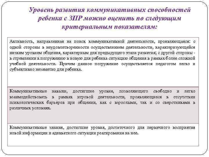 Уровень развития коммуникативных способностей ребенка с ЗПР можно оценить по следующим критериальным показателям: Активность,