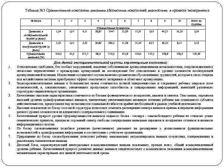 Таблица № 3 Сравнительные показатели динамики абсолютных показателей диагностики в процессе эксперимента № блока