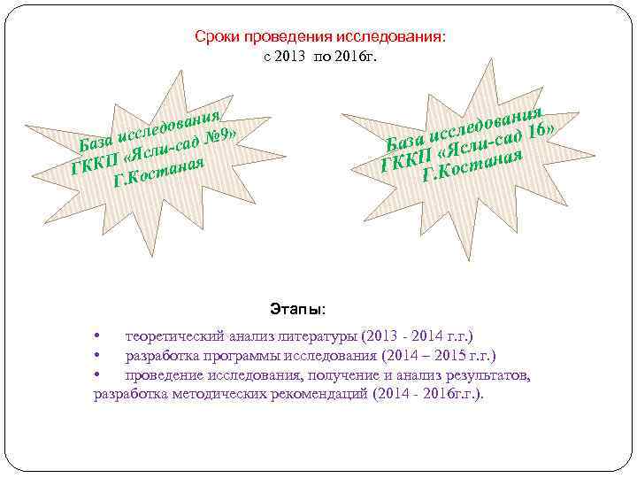 Сроки проведения исследования: с 2013 по 2016 г. я овани 6» д иссле и-сад