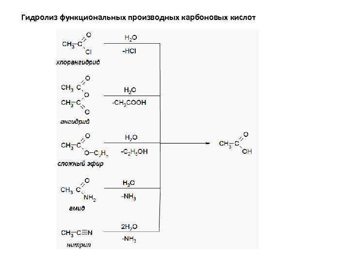 Гидролиз функциональных производных карбоновых кислот 