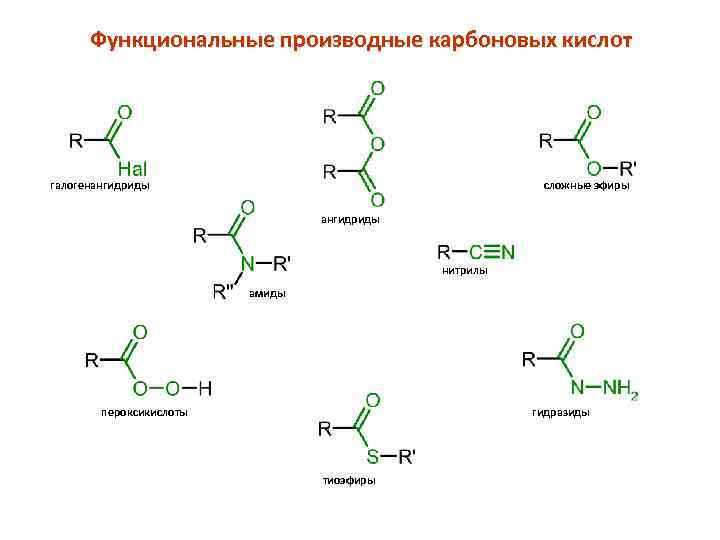 Функциональные производные карбоновых кислот галогенангидриды сложные эфиры ангидриды нитрилы амиды пероксикислоты гидразиды тиоэфиры 