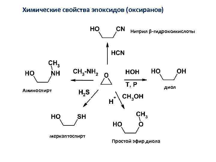 Простые эфиры химические свойства