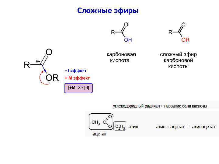 Сложные эфиры 