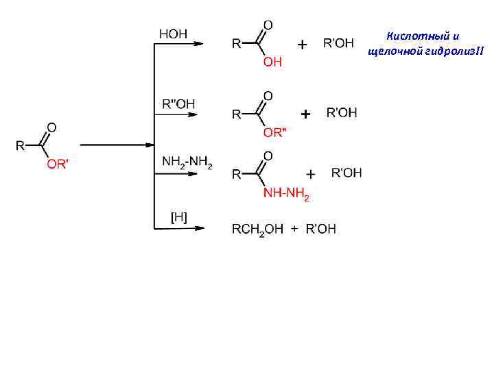 Кислотный и щелочной гидролиз!! 