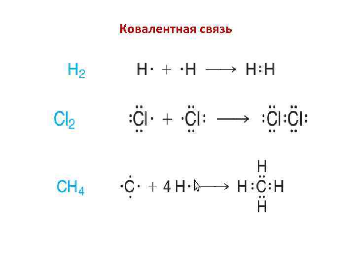 Ковалентная связь характерна для. Ковалентная Полярная связь в органических соединениях. Ковалентная неполярная связь органические вещества. Ковалентная неполярная связь в органике. Ковалентная неполярная связь органической химии.