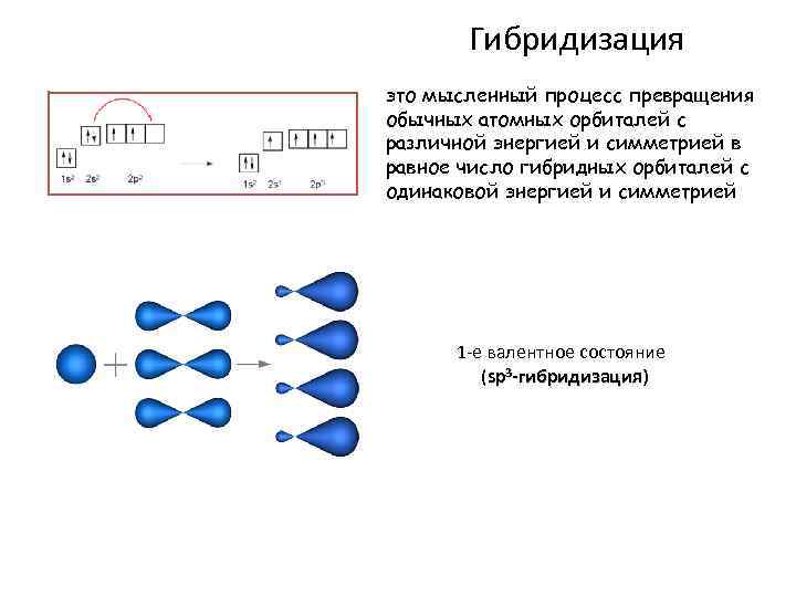 Схема образования alh3