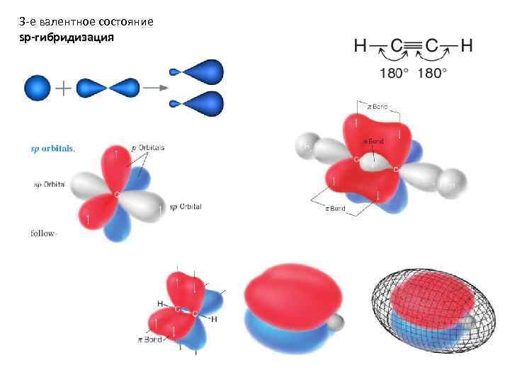 3 -е валентное состояние sp-гибридизация 