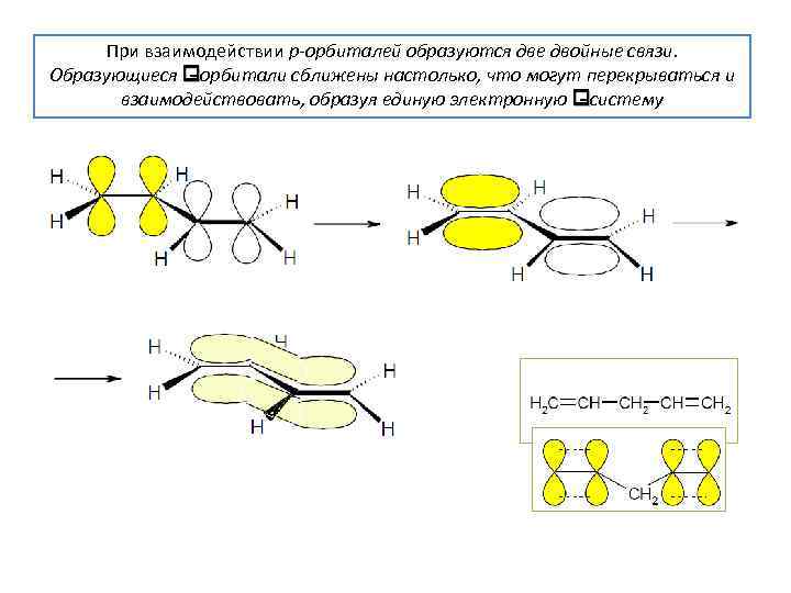 При взаимодействии p-орбиталей образуются две двойные связи. Образующиеся орбитали сближены настолько, что могут перекрываться