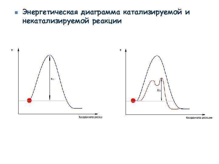 Энергетическая диаграмма фтора