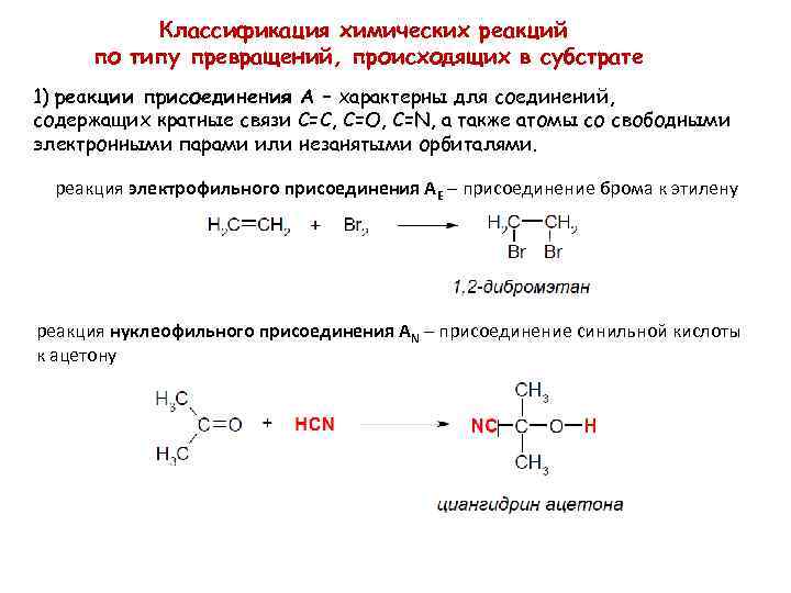 Схема характерных реакций. Реакции присоединения из органической химии. Реакции присоединения в органике. Характерные механизмы реакций в органической химии. Реакции характерные для органических веществ.
