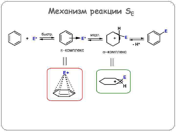 Механизм реакции SE 